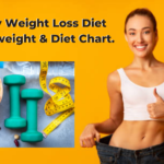 Weight Loss Diet Plan