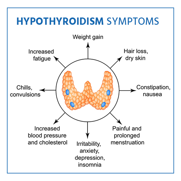 grave disease symptoms