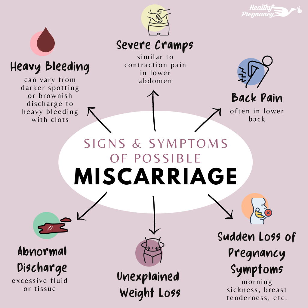 miscarriage symptoms